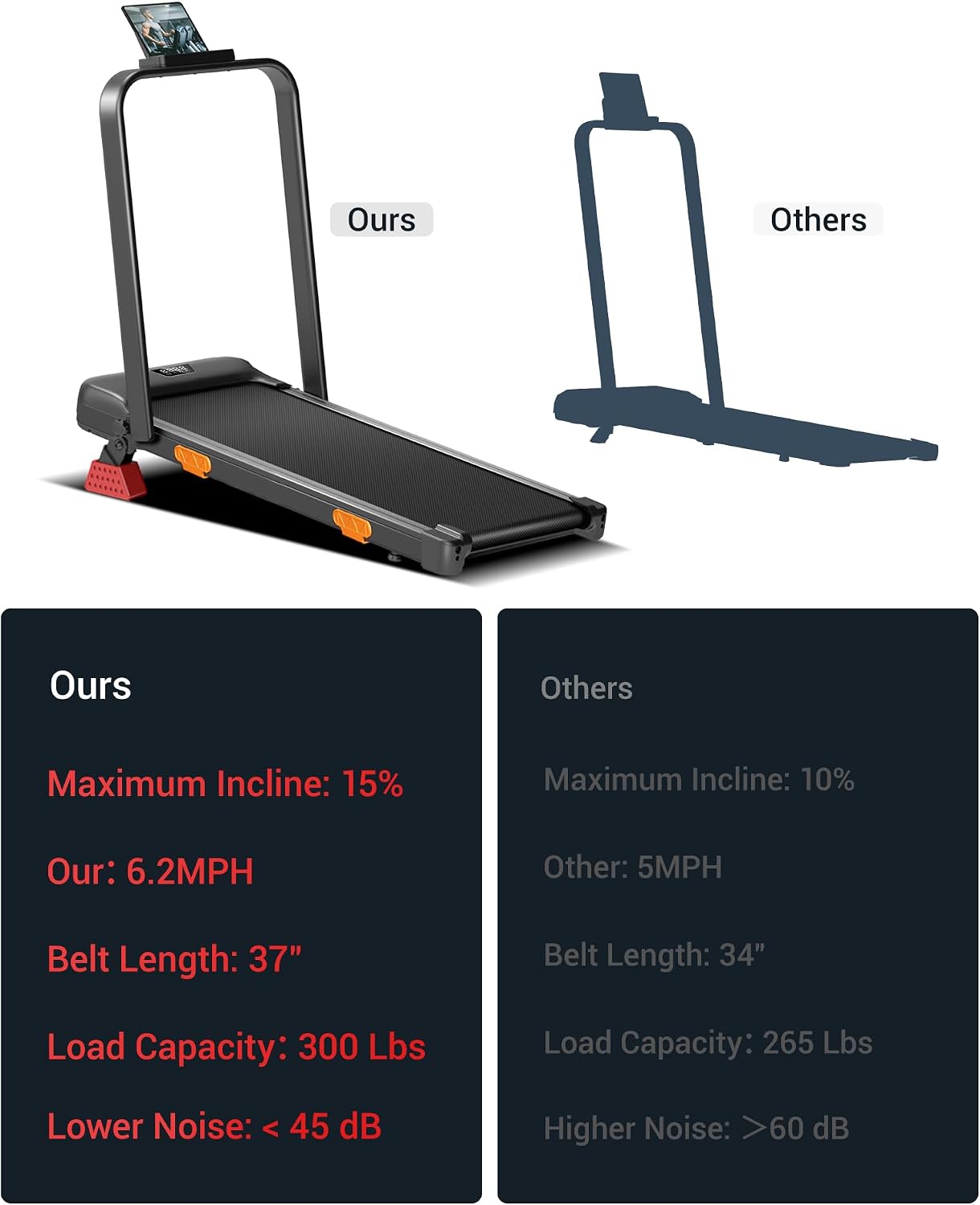 Walking Pad with Incline 15%